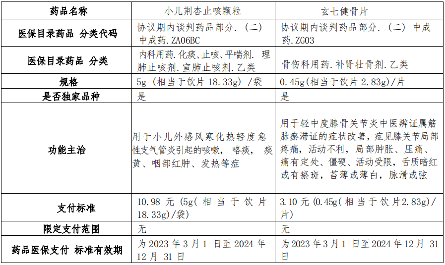 龙八国际制药两款产品进入及续约国家医保目录_龙八国际